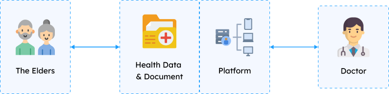 Increase healthcare service operation productivity with DevOps and Cloud solutions