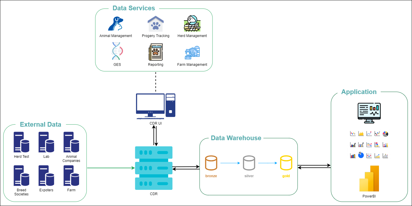 Data Analytics Platform thumbnail