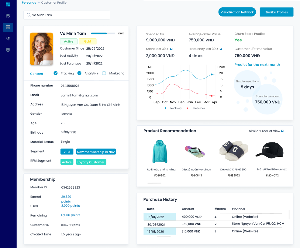 Customer Data Platform for Marketing
