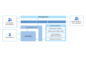 TMA Fintech center developed Wealth Management System