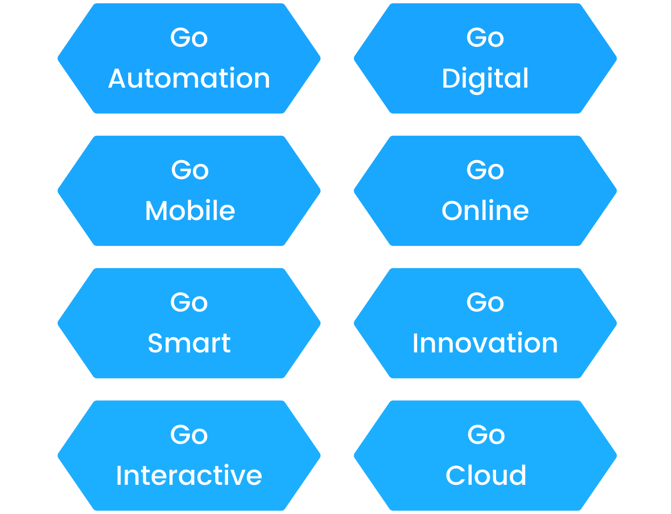 Software Outsourcing Services