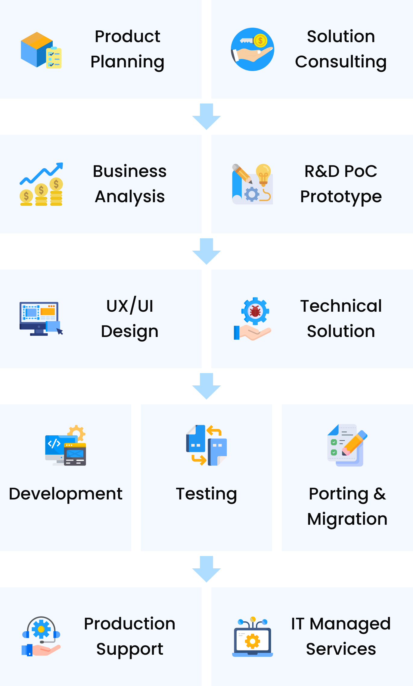 Software Outsourcing Services